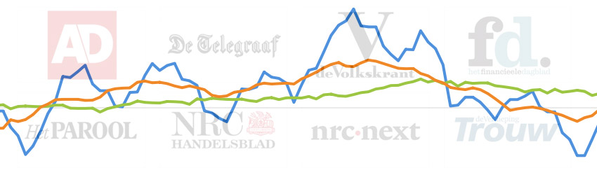 In 2017 weer meer digitale kranten